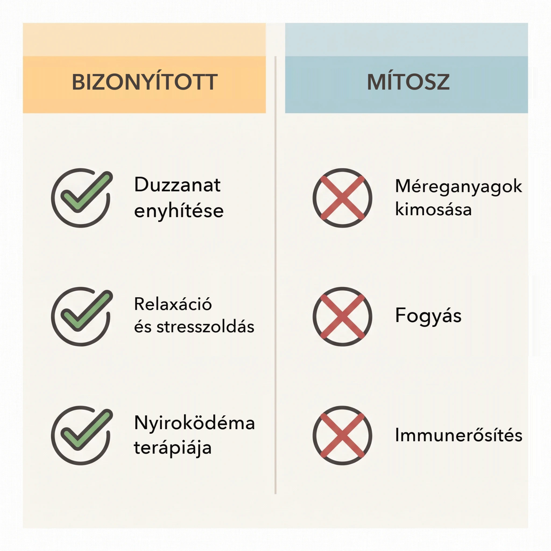 Nyirokmasszázs – mi tudományosan alátámasztott, és mi marketingmítosz